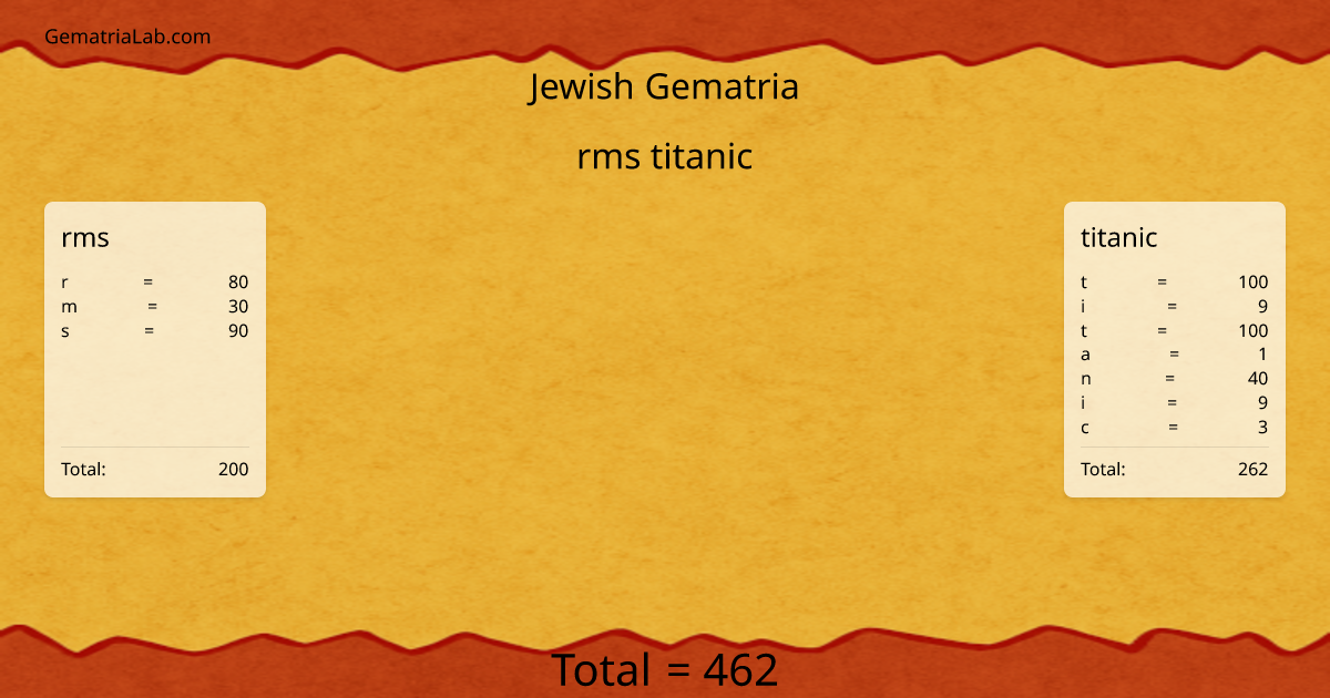 rms titanic in jewish Gematria
